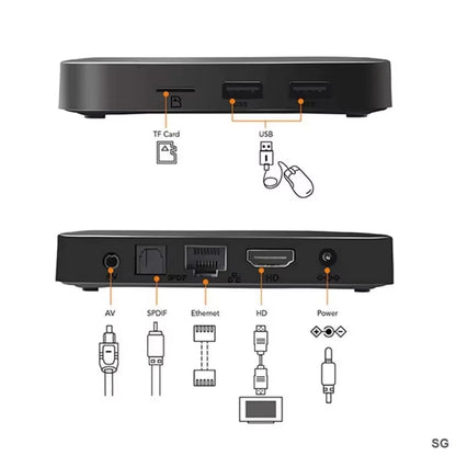 TV Original Tanix TX3 Mini TV Box 2GB 16GB Android 11.0 HD 4K Allwinner H313 S Dual Wifi 4G 5G TX3 Smart TV Box 2G 64G TX TV BOX